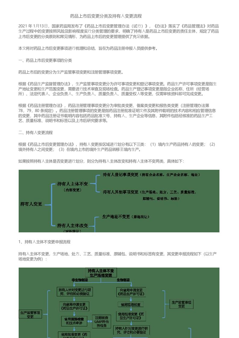 药品上市后变更分类及持有人变更流程