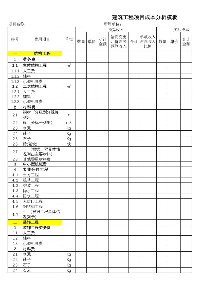 项目部管理-2-【总成本】-02-建筑工程项目成本分析表