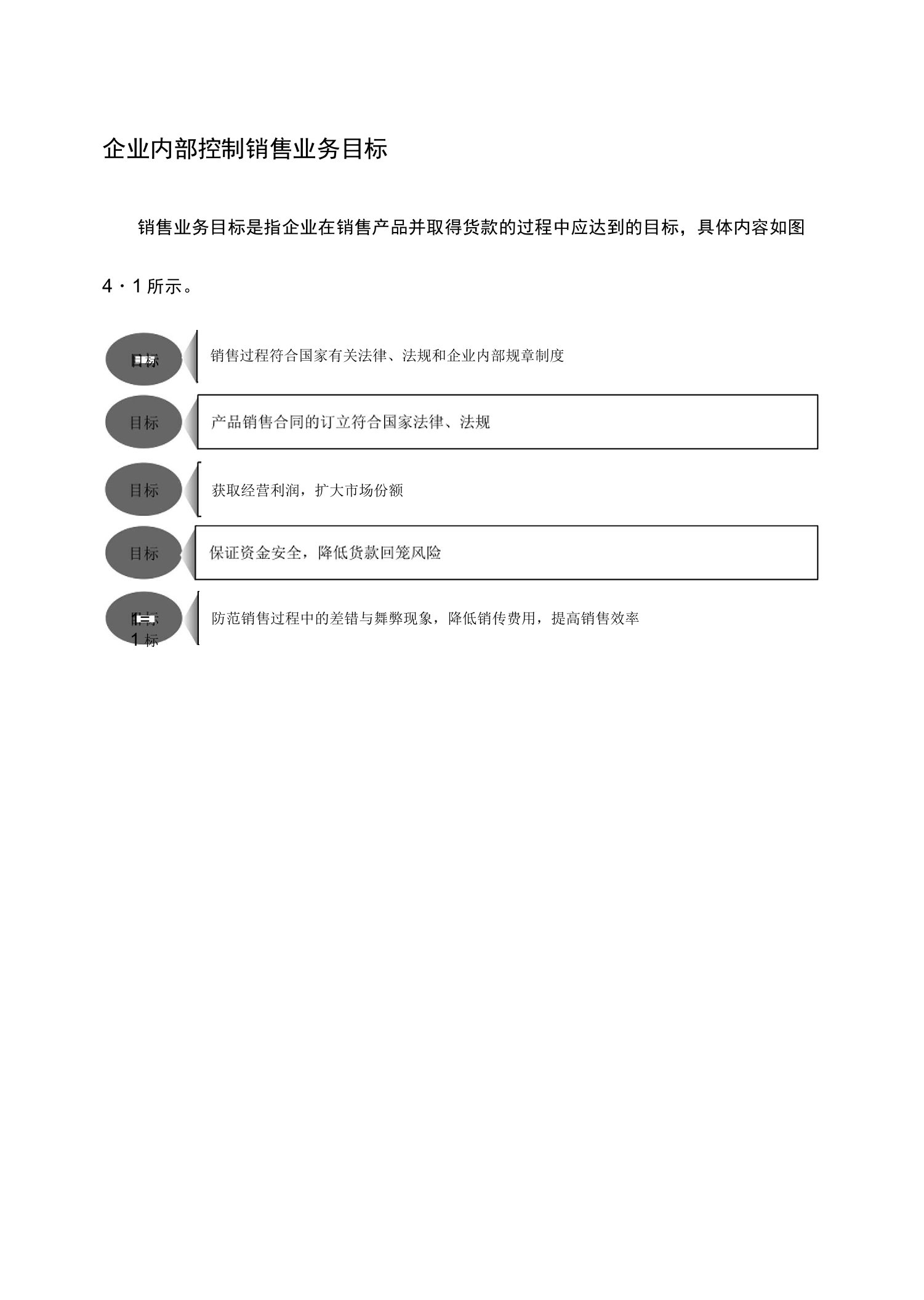 企业内部控制销售业务目标