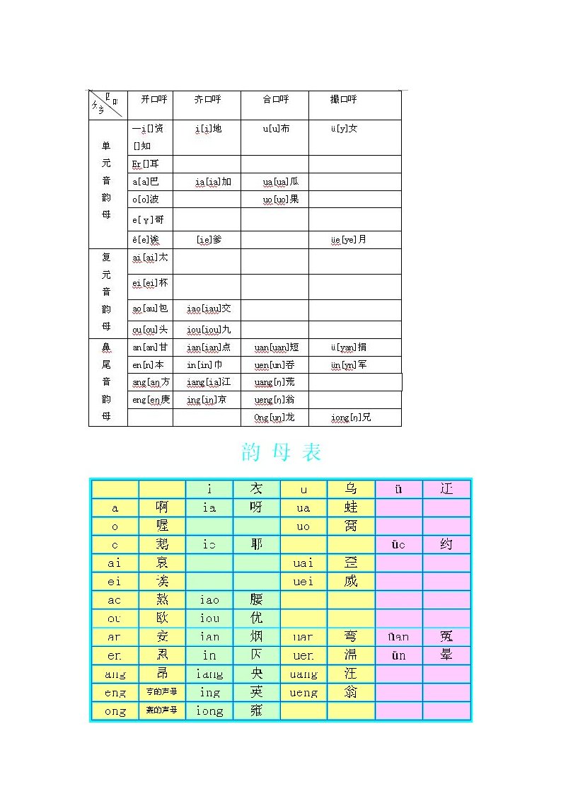 汉语拼音声母韵母表表格