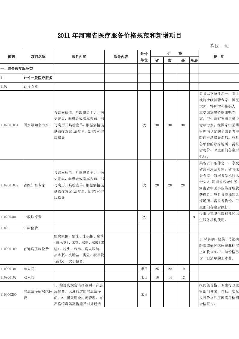 2011年河南省医疗服务价格规范和新增项目