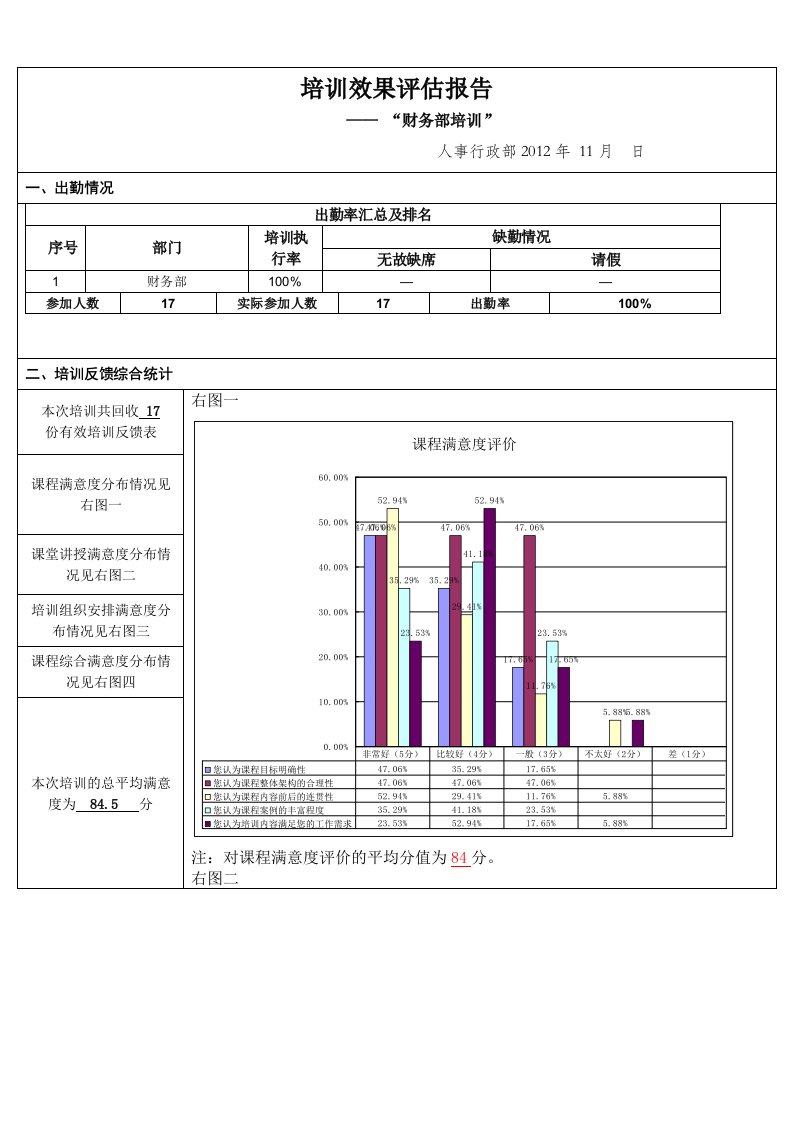 财务部培训效果评估报告