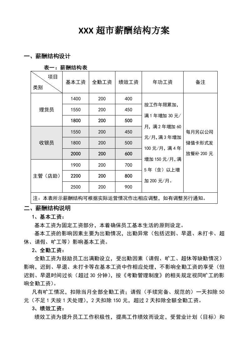 精品文档-超市门店薪酬结构方案