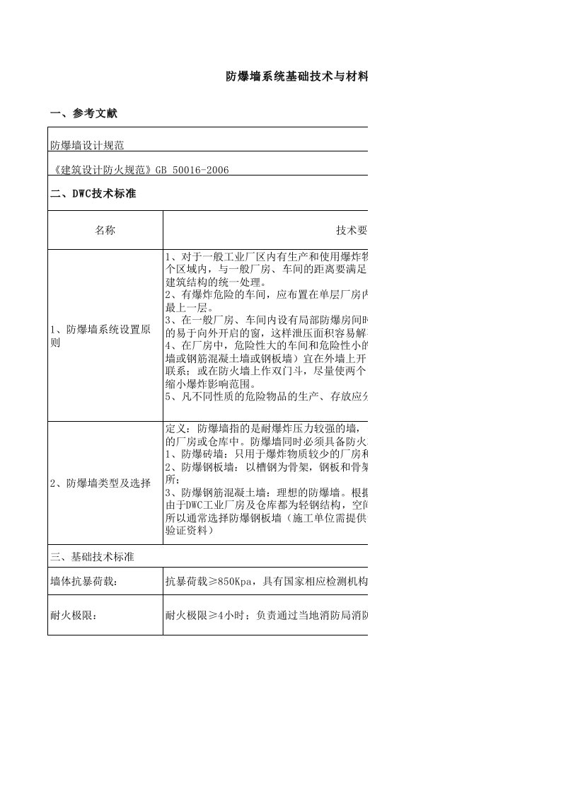 防爆墙基本技术及材料标准