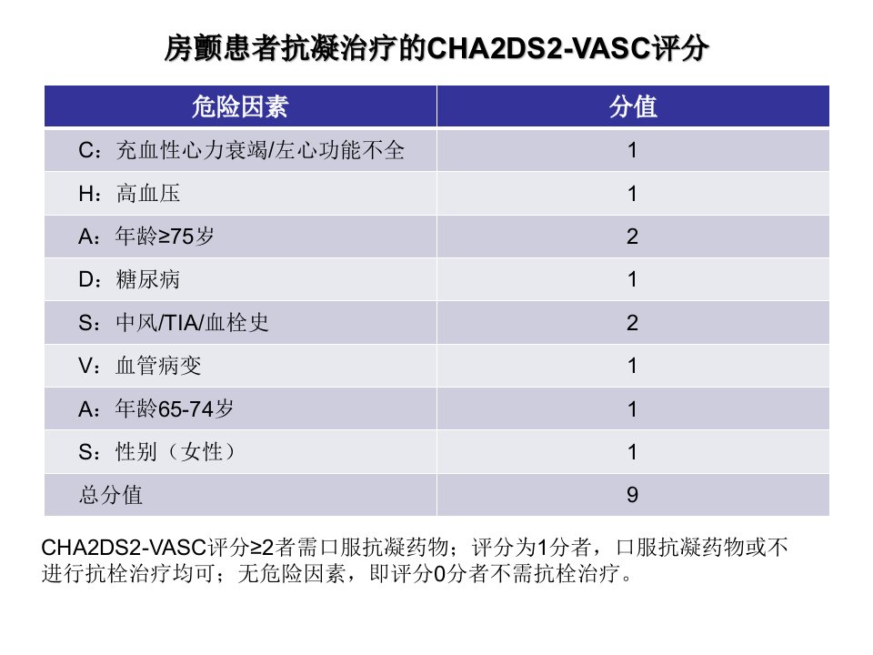 脑卒中各种评分表