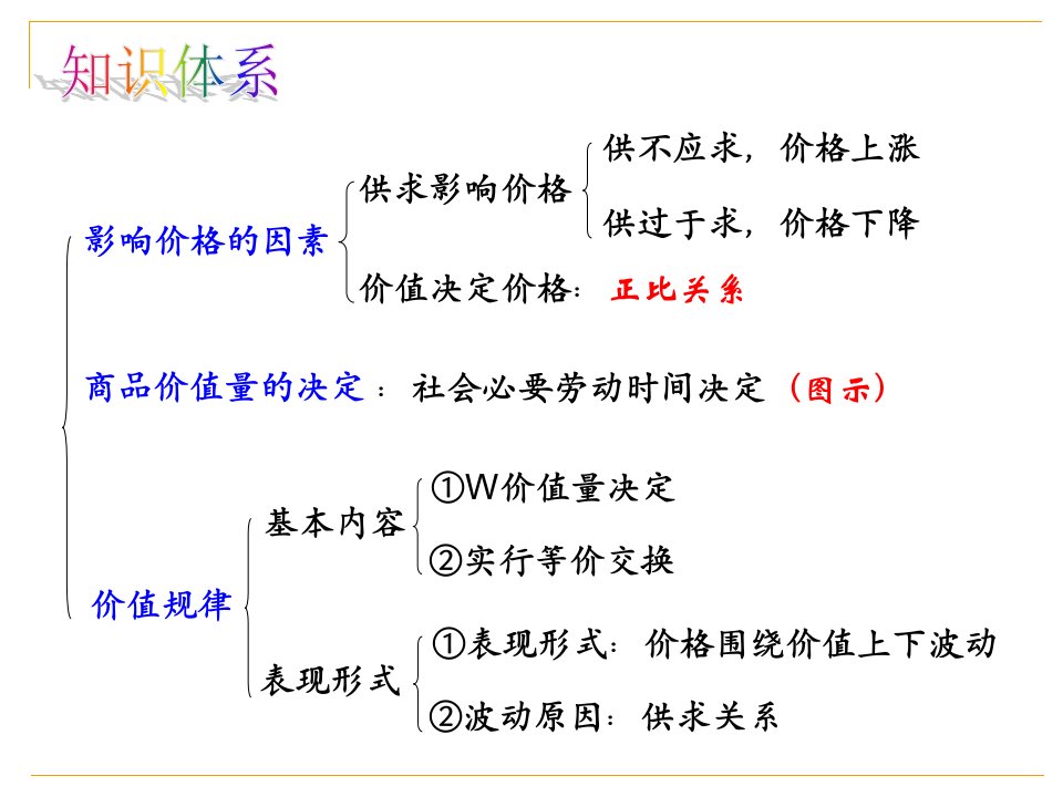 [精选]1影响价格的因素