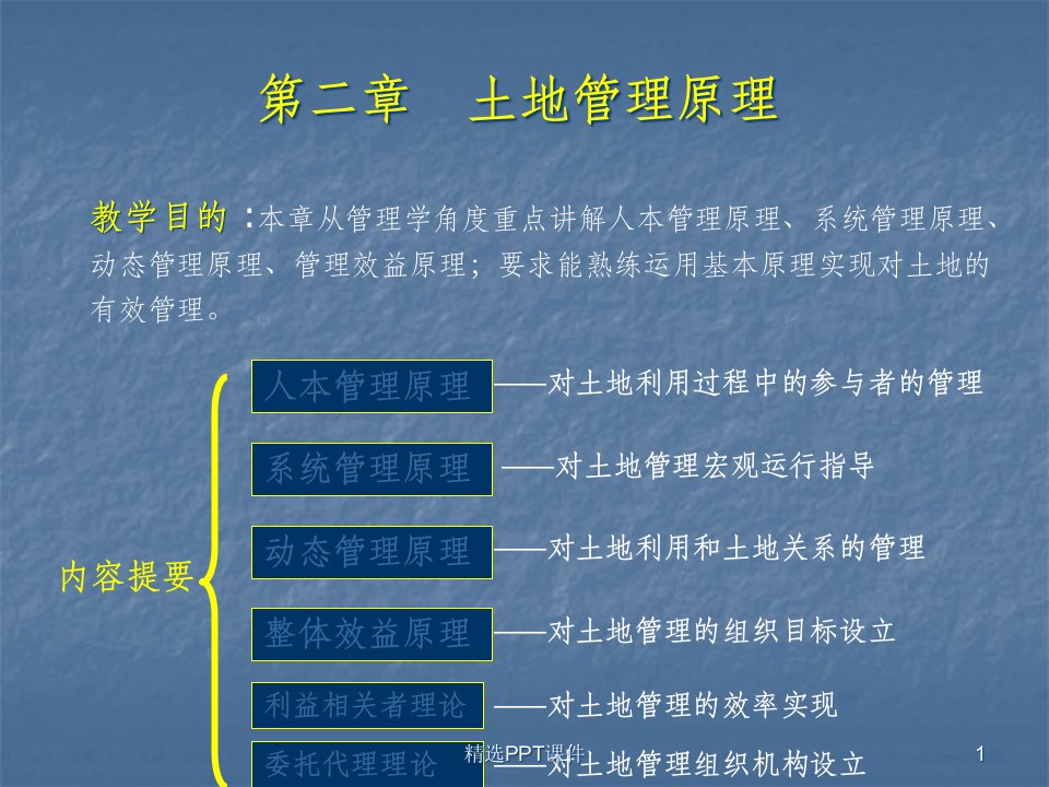 土地管理原理课件