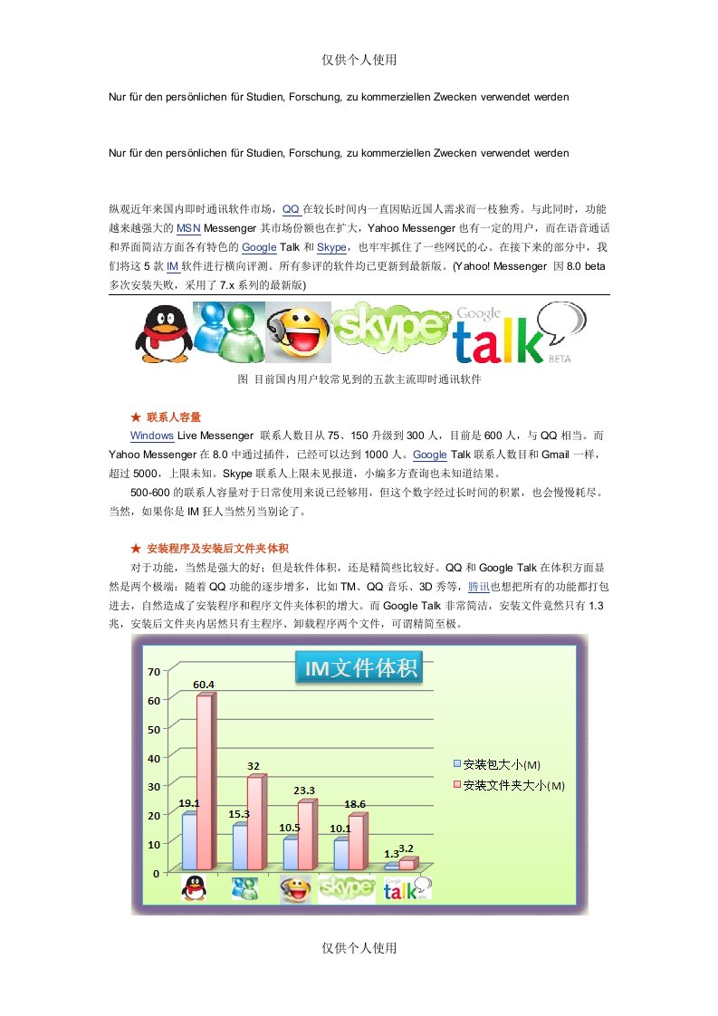 五款主流即时通讯软件分析