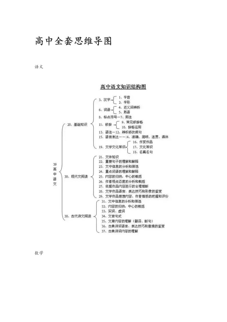 高中全套思维导图