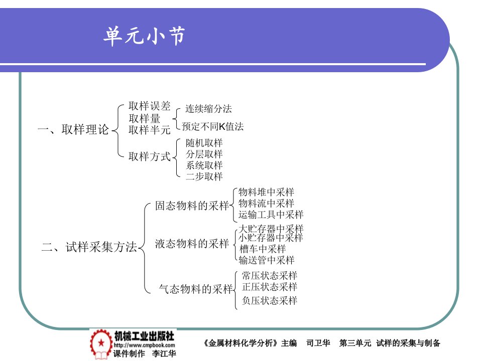 金属材料化学分析