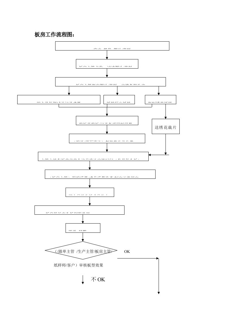 板房工作流程图