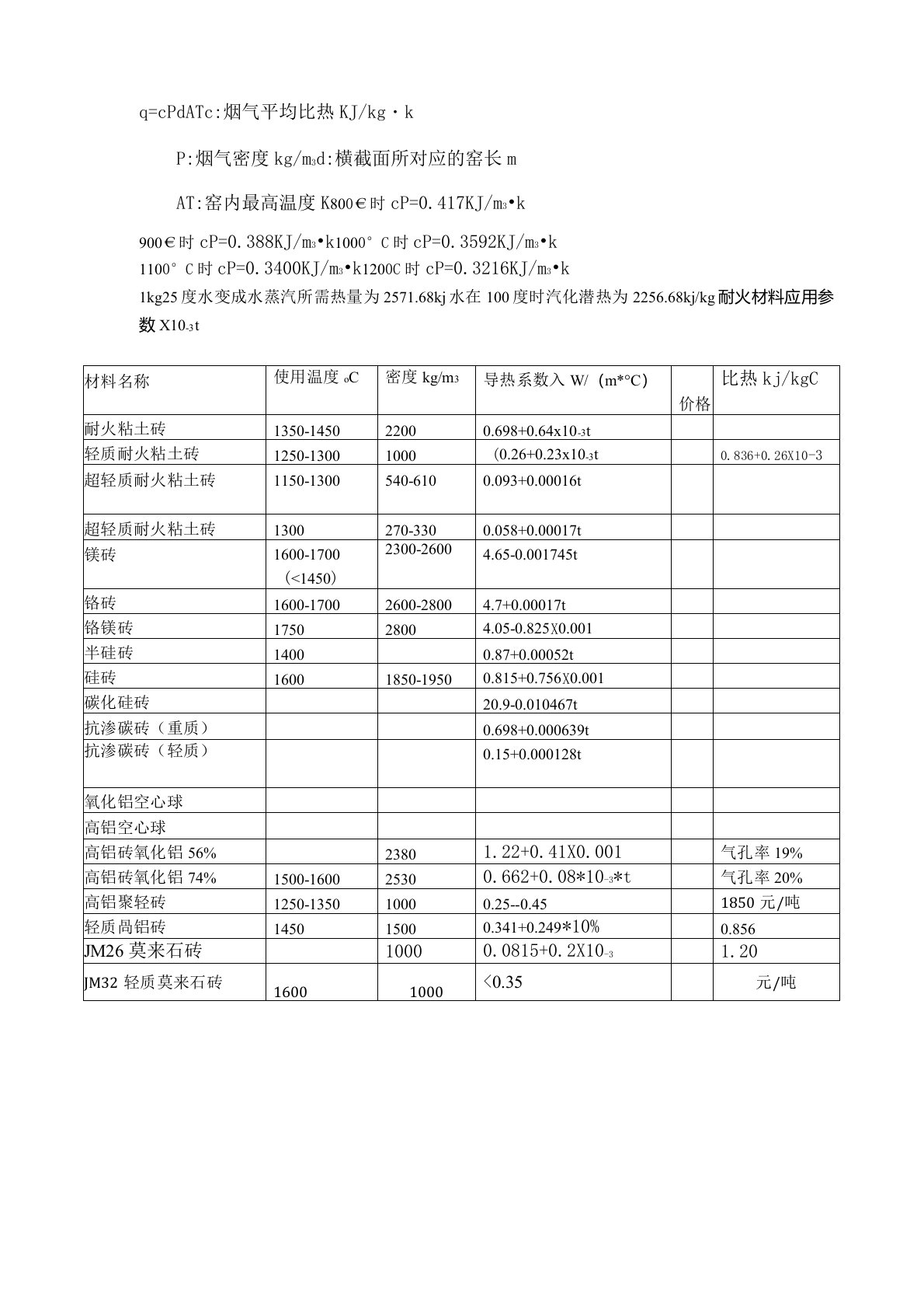 (完整版)耐火材料导热系数