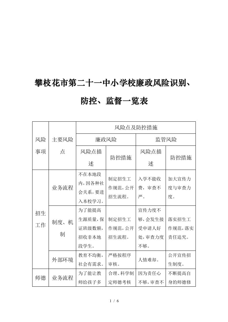 某中小学校廉政风险识别、防控、监督一览表