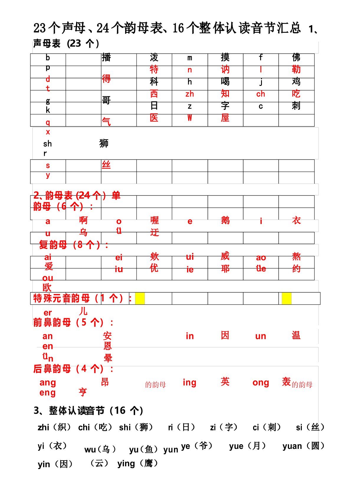 汉语拼音23个声母、24个韵母表、16个整体认读音节汇总