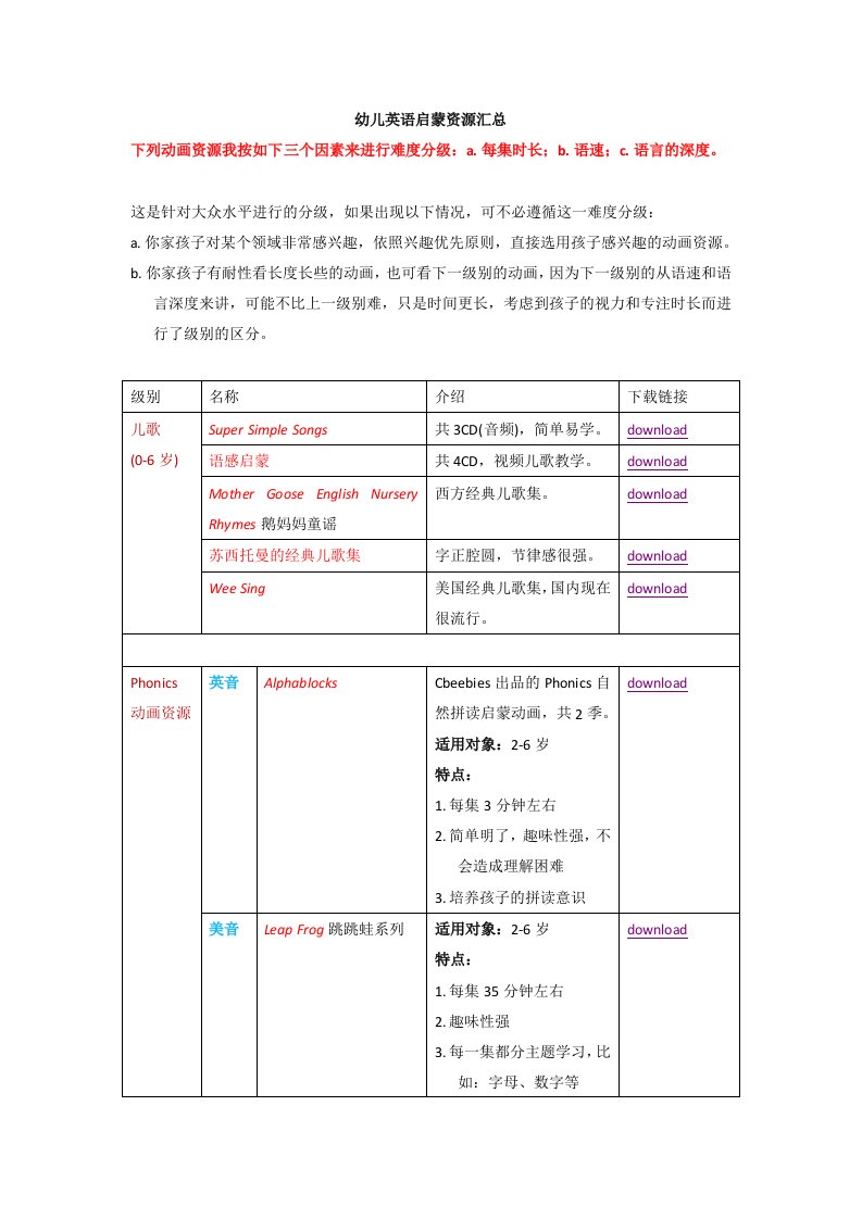 幼儿英语启蒙资源汇总