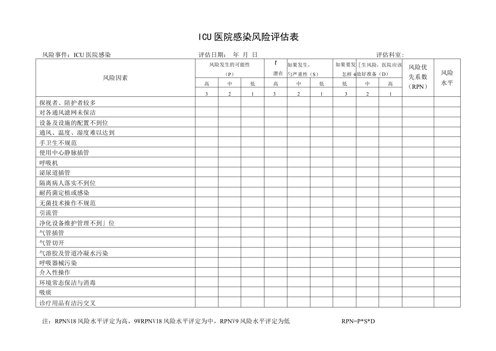 科室医院感染风险评估表