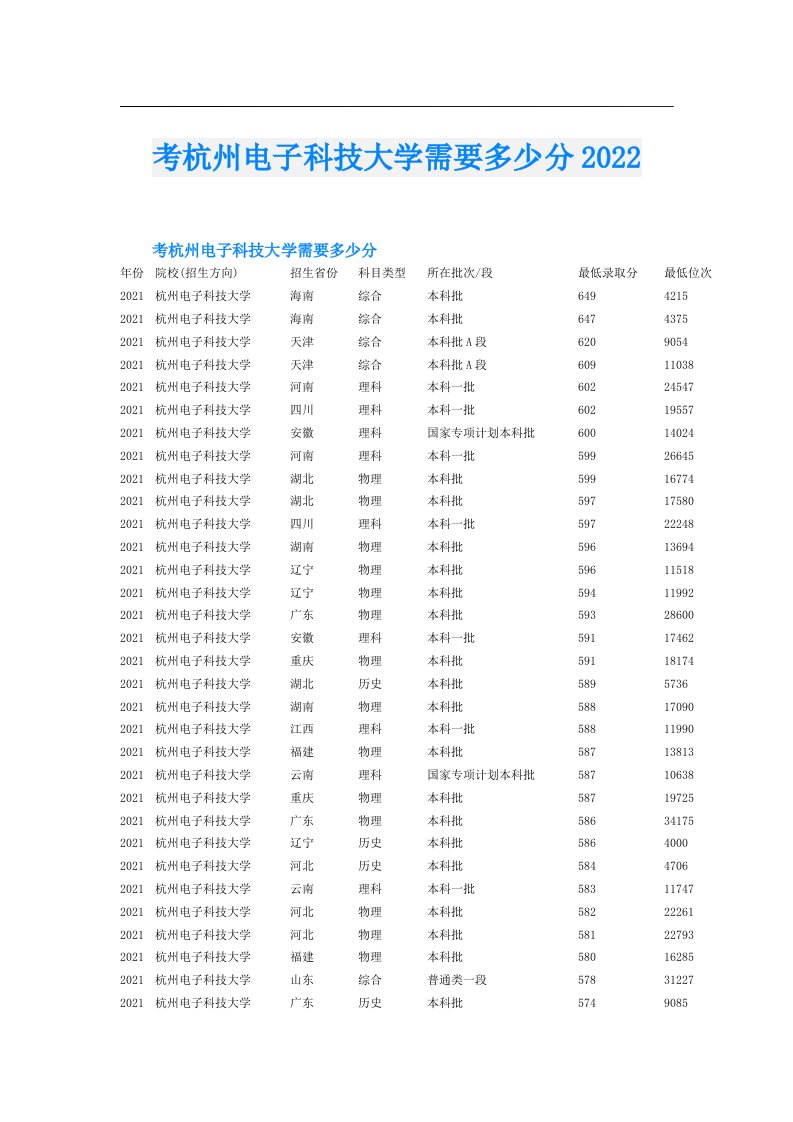 考杭州电子科技大学需要多少分