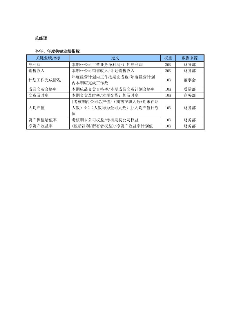 某中型制造业总经理岗位KPI绩效考核指标