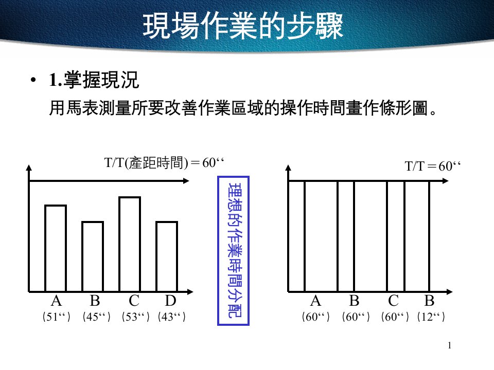 精选现场改善培训课件PPT69页