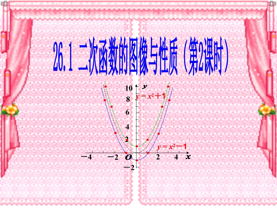 二次函数的图像与性质2