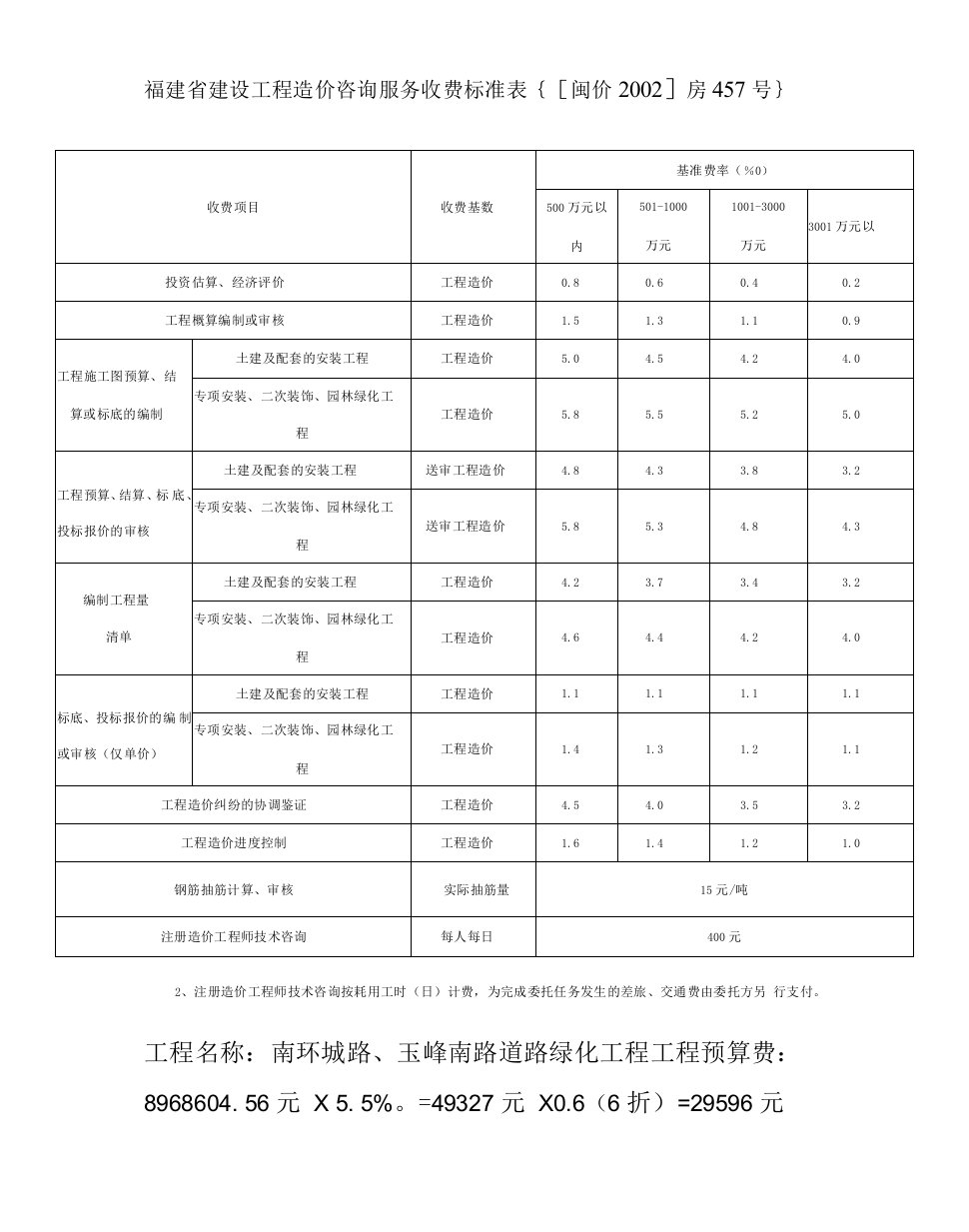 福建省建设工程造价咨询服务收费标准表-（1）