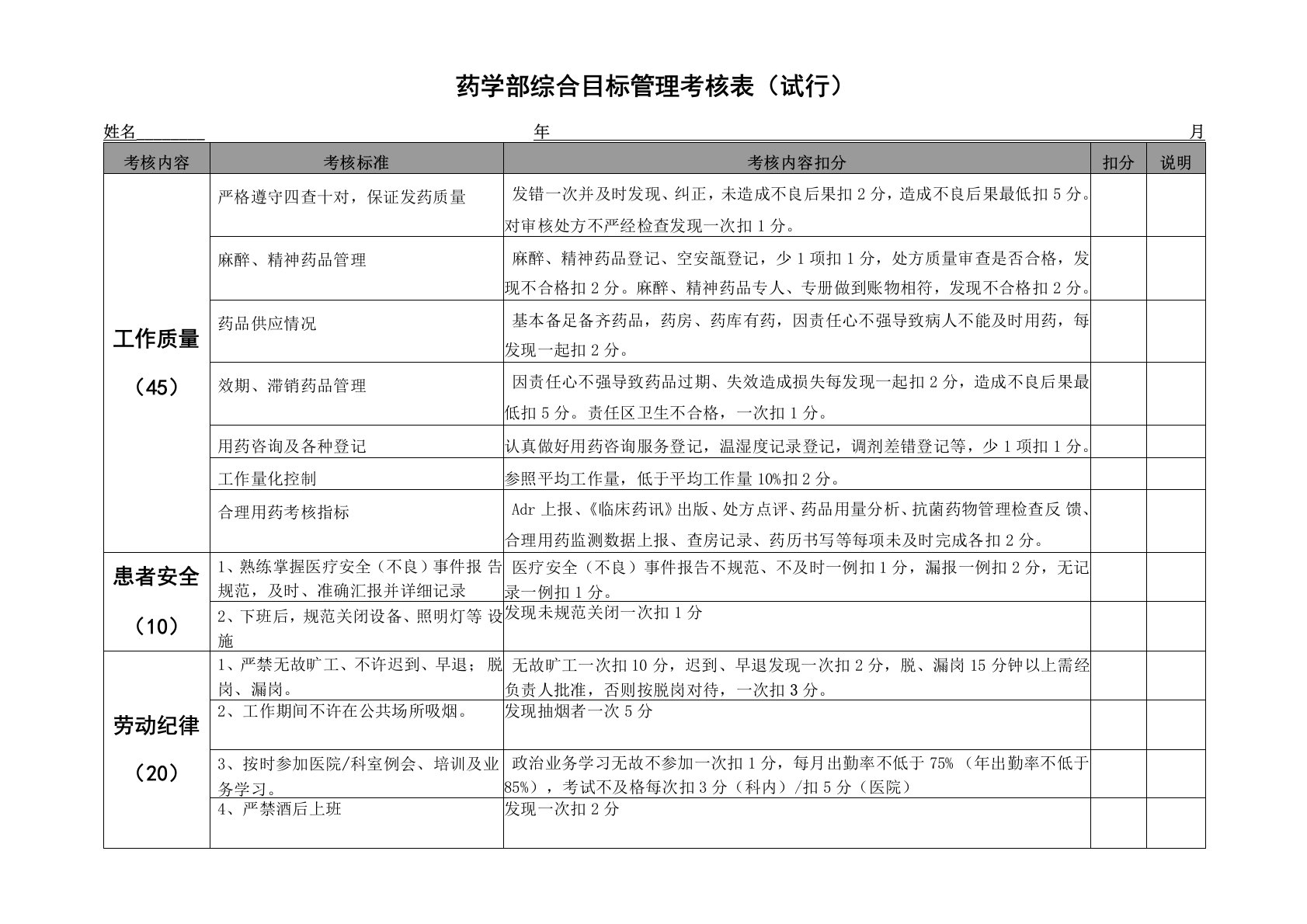 药剂科人员绩效考核细则