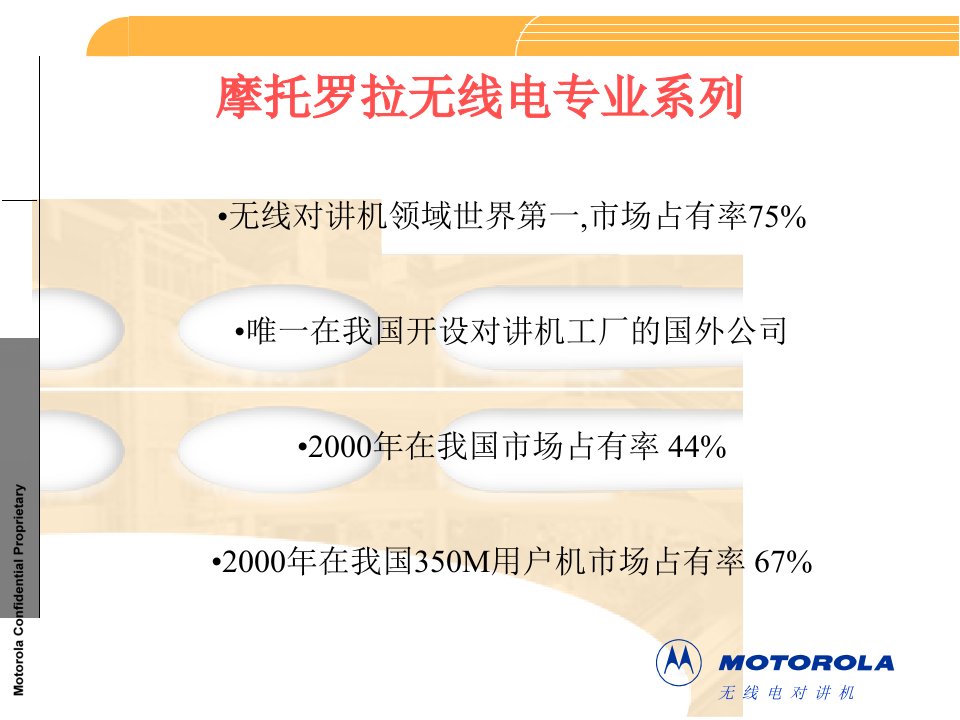 《公安用对讲机介绍》PPT课件