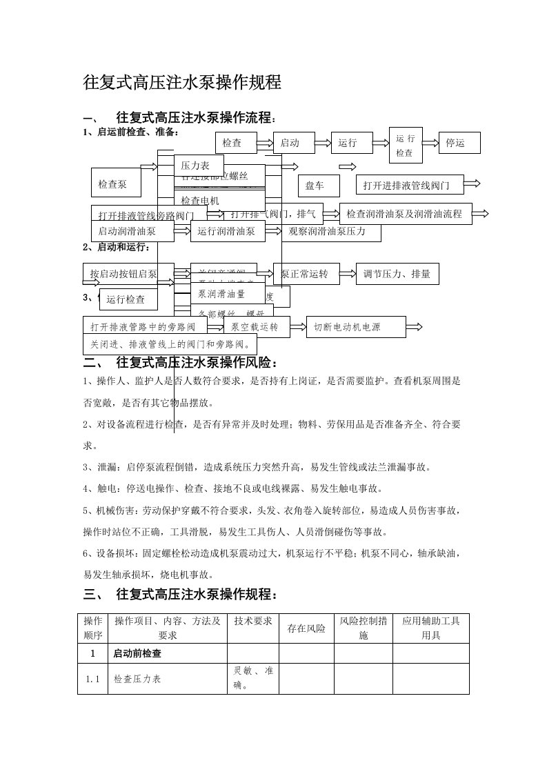 往复式高压注水泵操作规程