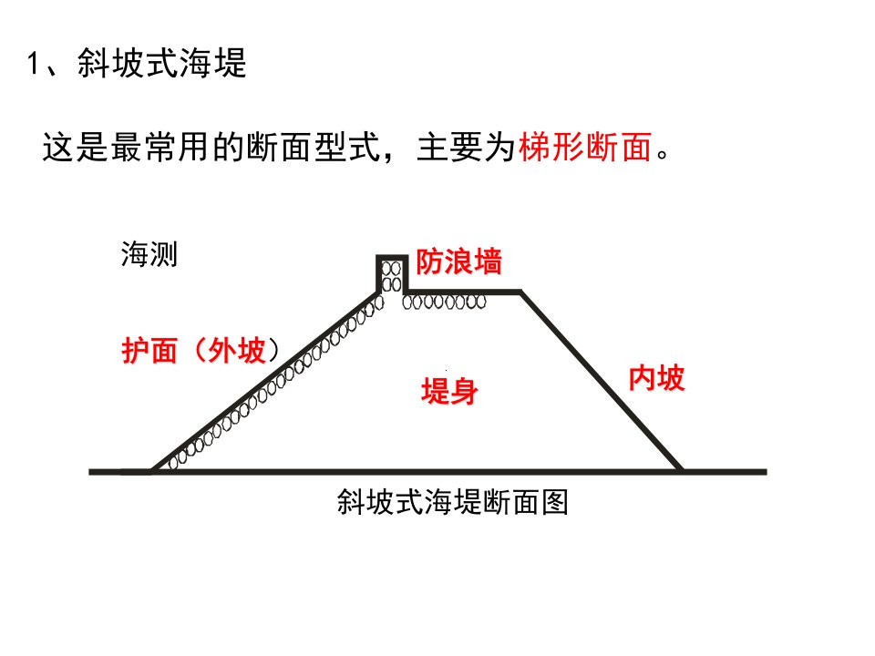 第3.2章海堤2海堤构造