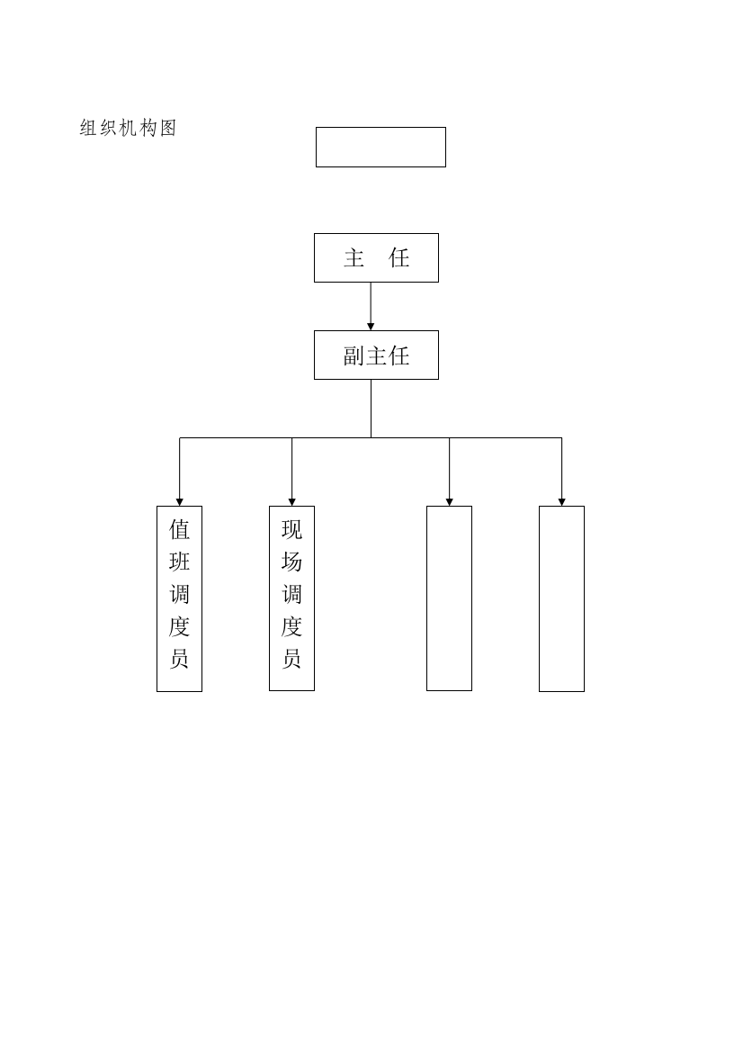 《调度室组织机构及职责》