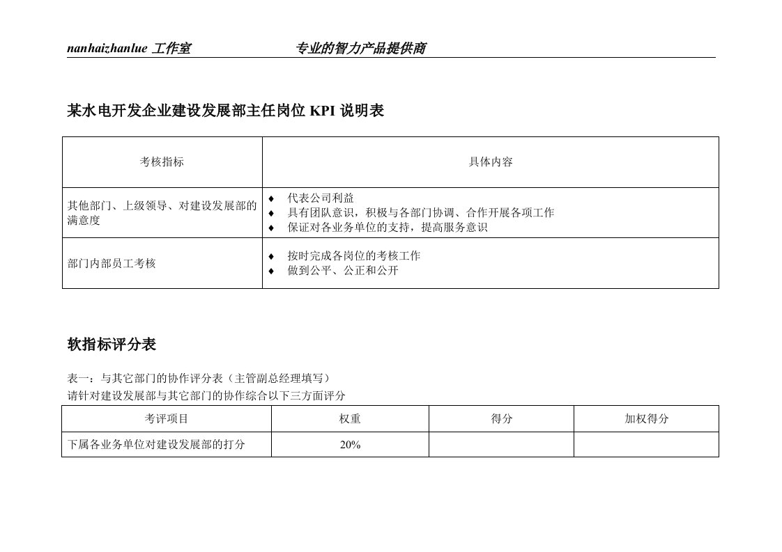 某水电开发企业建设发展部主任岗位kpi说明表