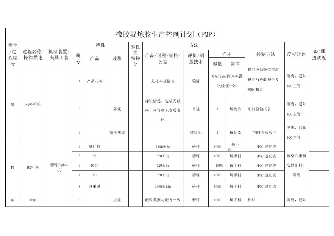 橡胶混炼胶生产控制计划（PMP）