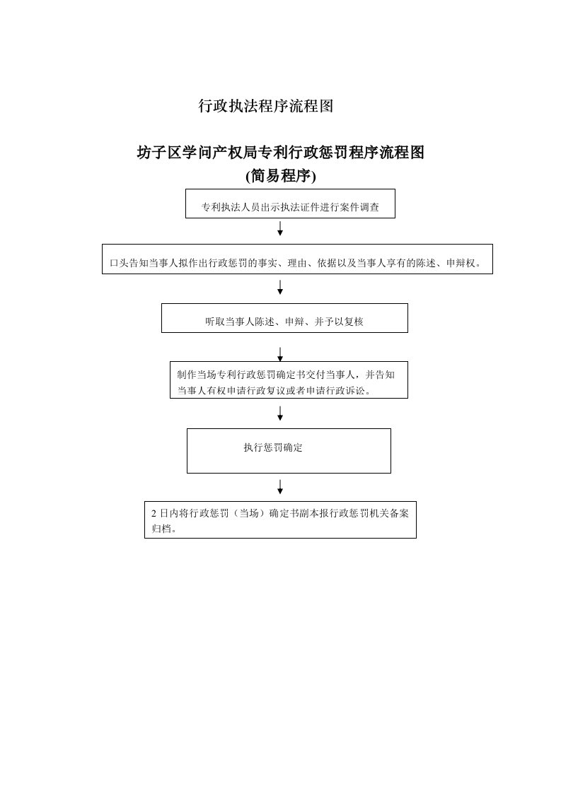 行政执法程序流程图