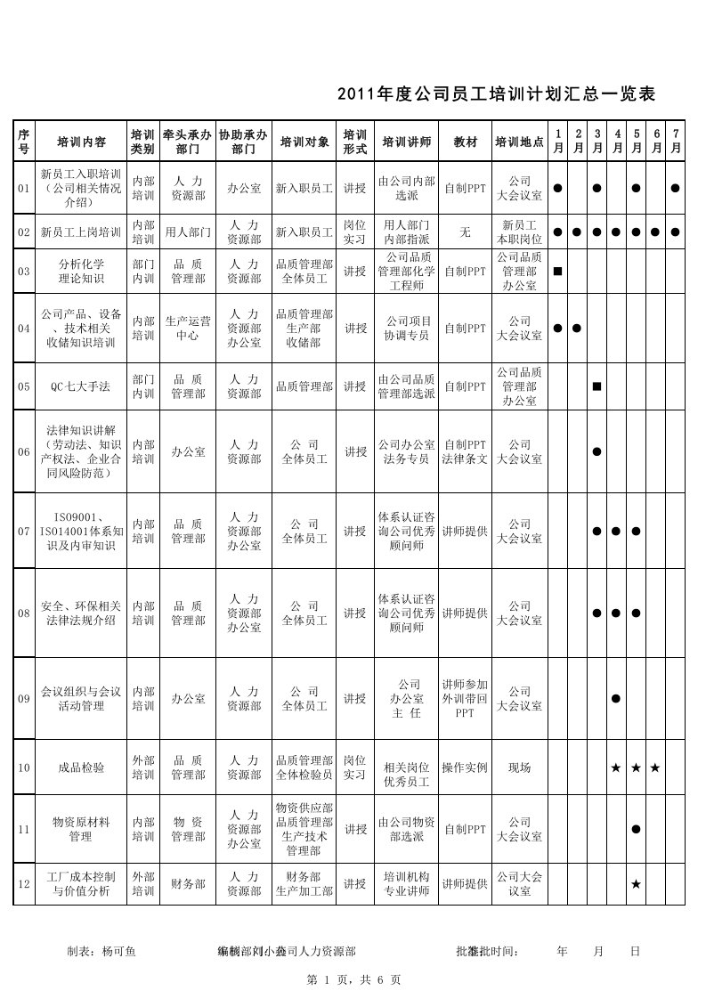 公司员工培训计划表