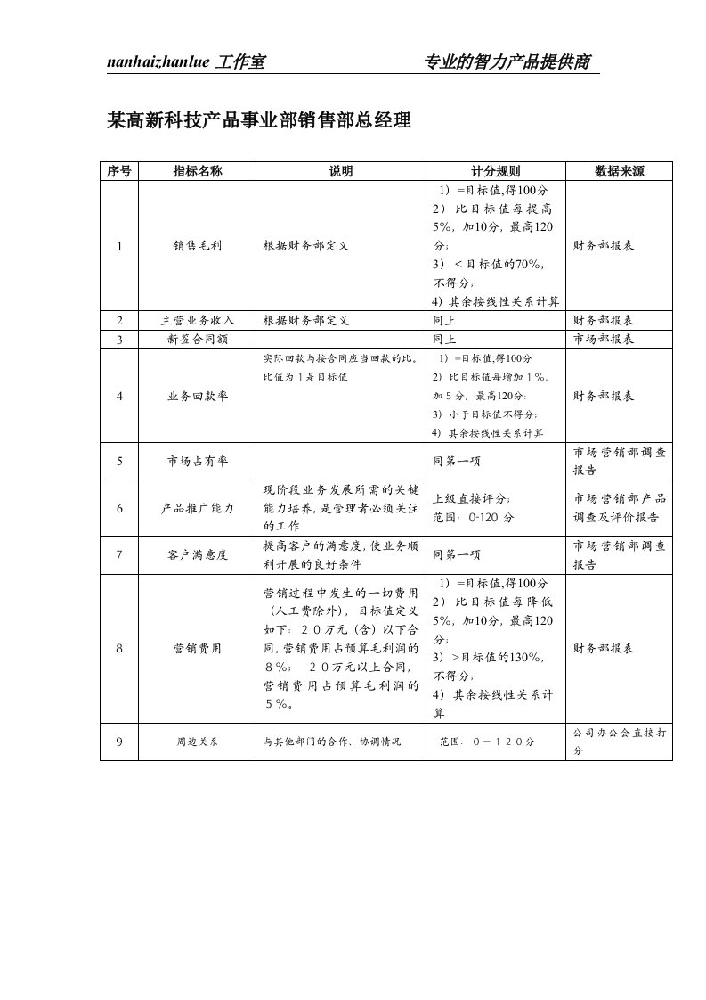 某高新科技企业产品事业部销售部总经理绩效考核指标