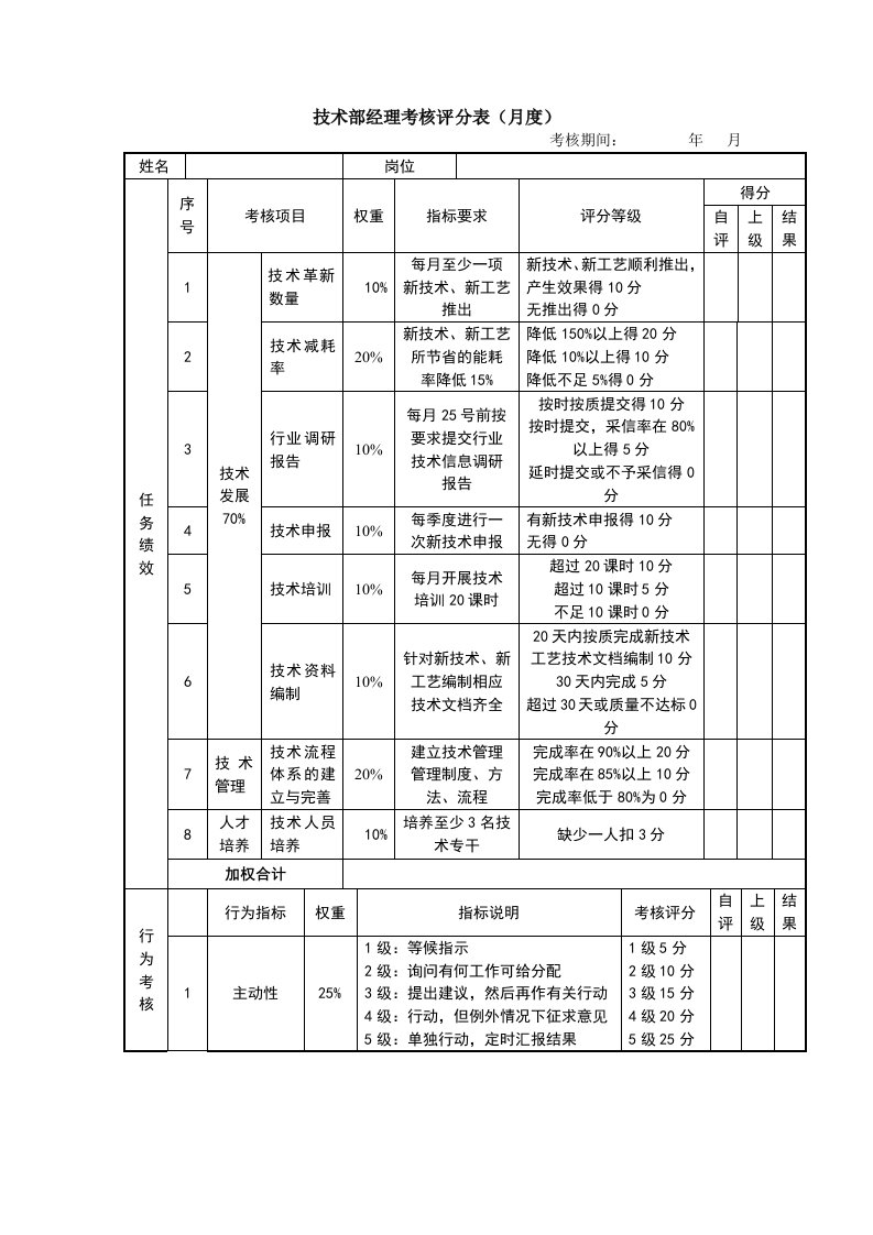 精品文档-技术部经理考核评分表