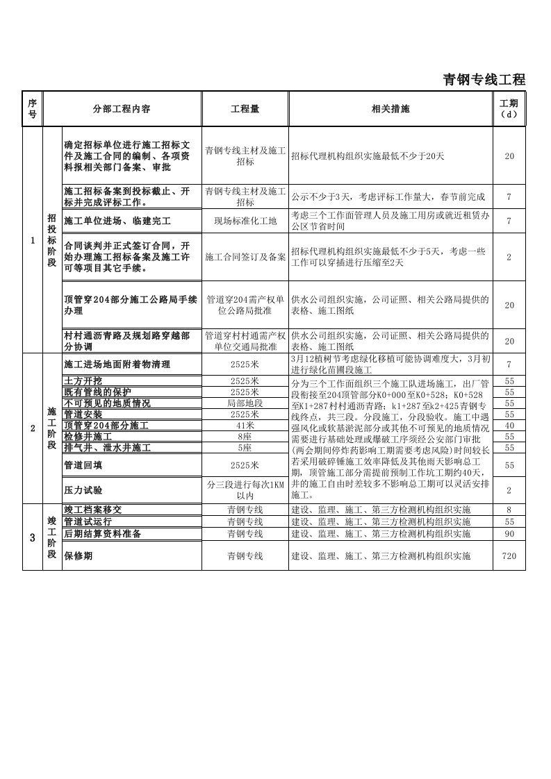 倒排工期