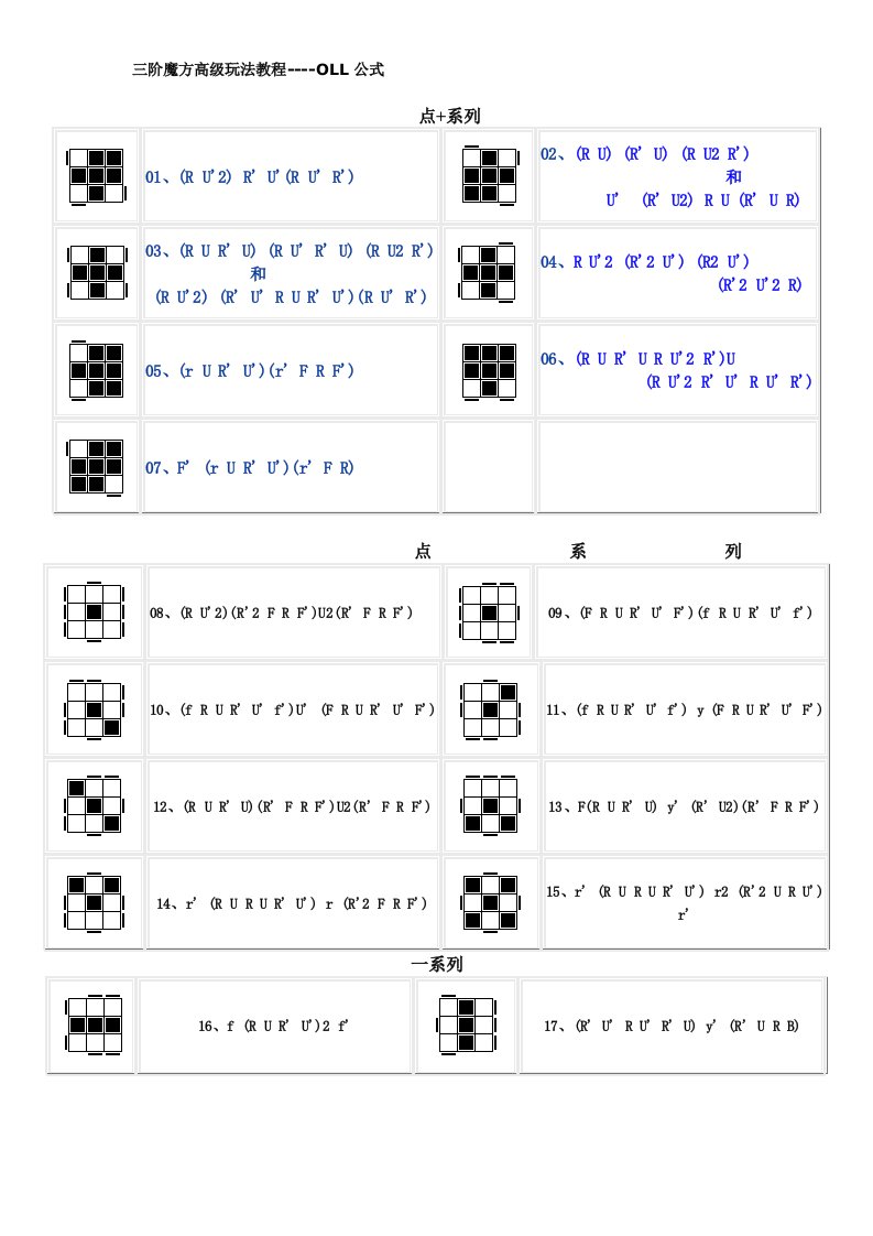 oll---三阶魔方高级公式--打印版