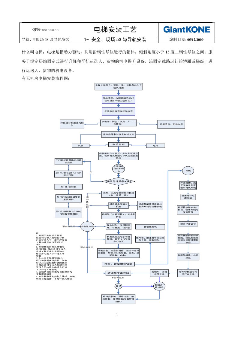 1、安全、现场5S与电梯导轨安装(第一部分)