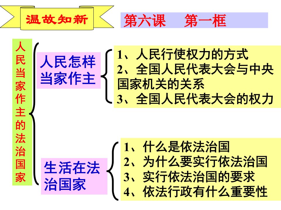 人民当家做主的法制国家