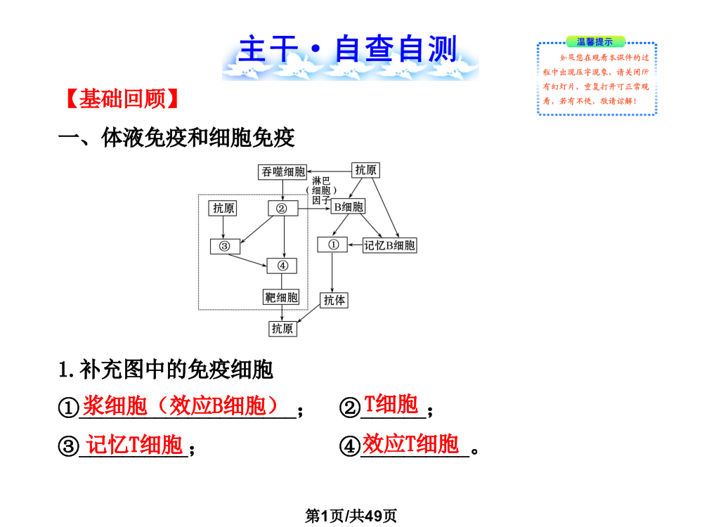 备战13生物专题辅导与训练配套江苏专用53免疫调节