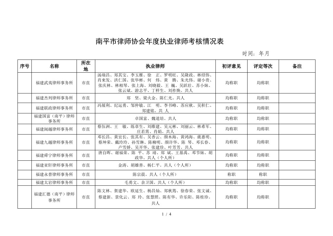 南平市律师协会2018年度执业律师考核情况表