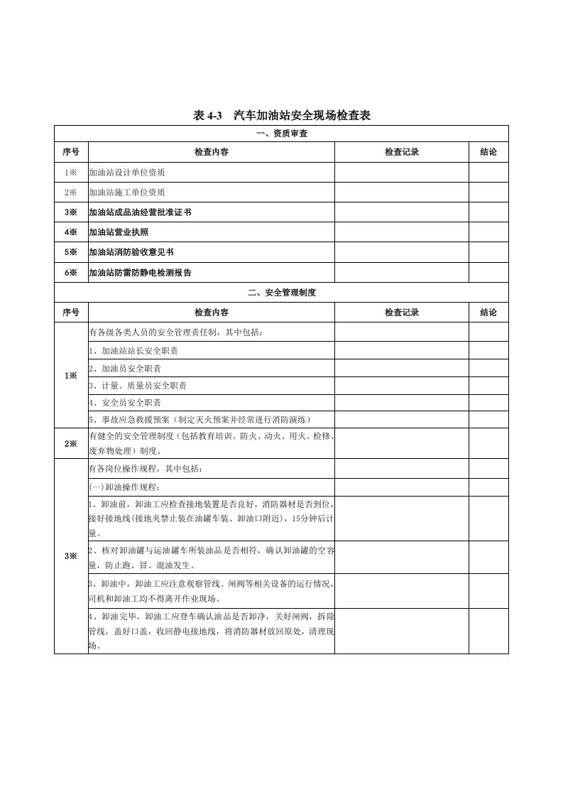 汽车加油站安全现场检查表1