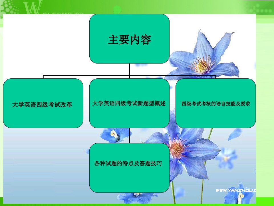 大学英语四级考试新题型应试策略专业知识讲座