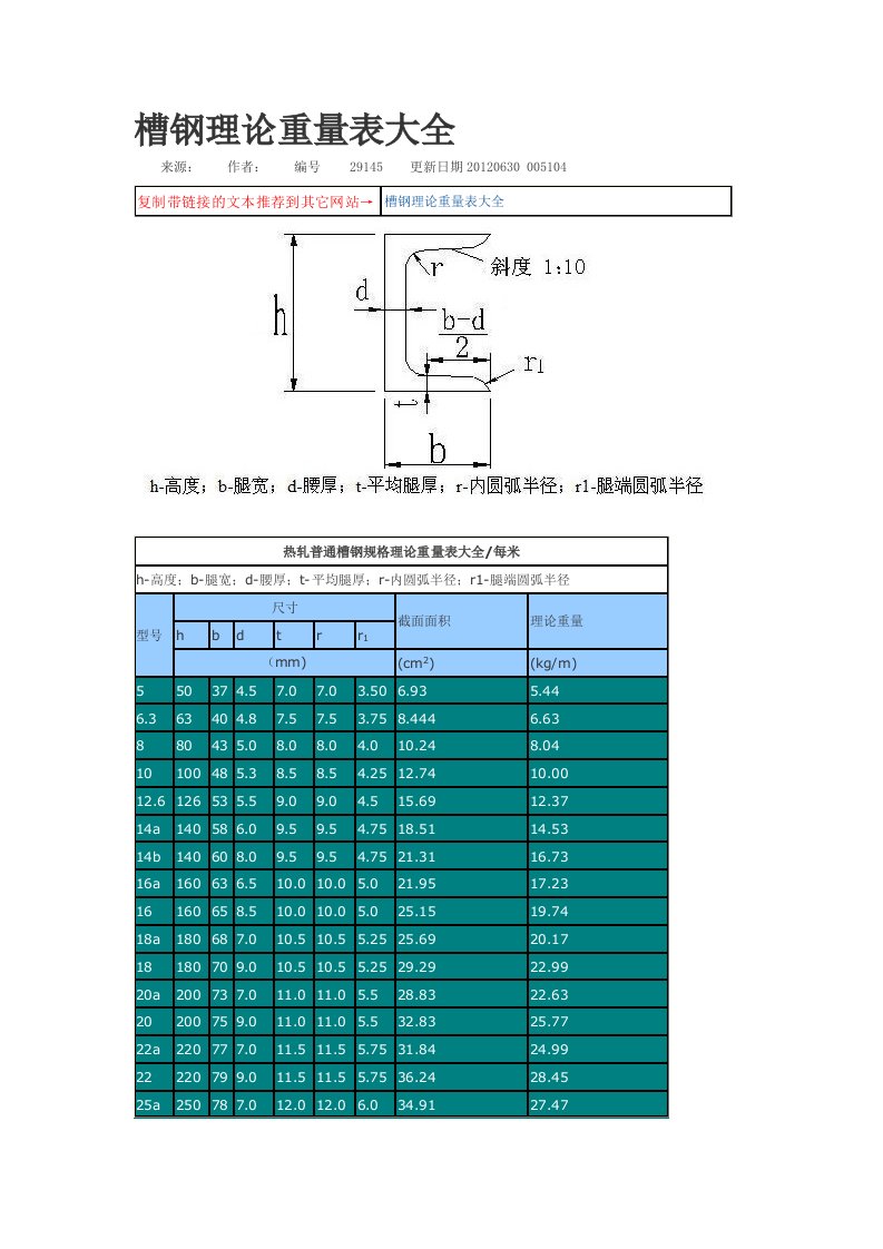 槽钢理论重量表大全（word）