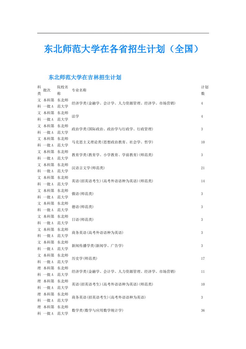 东北师范大学在各省招生计划（全国）