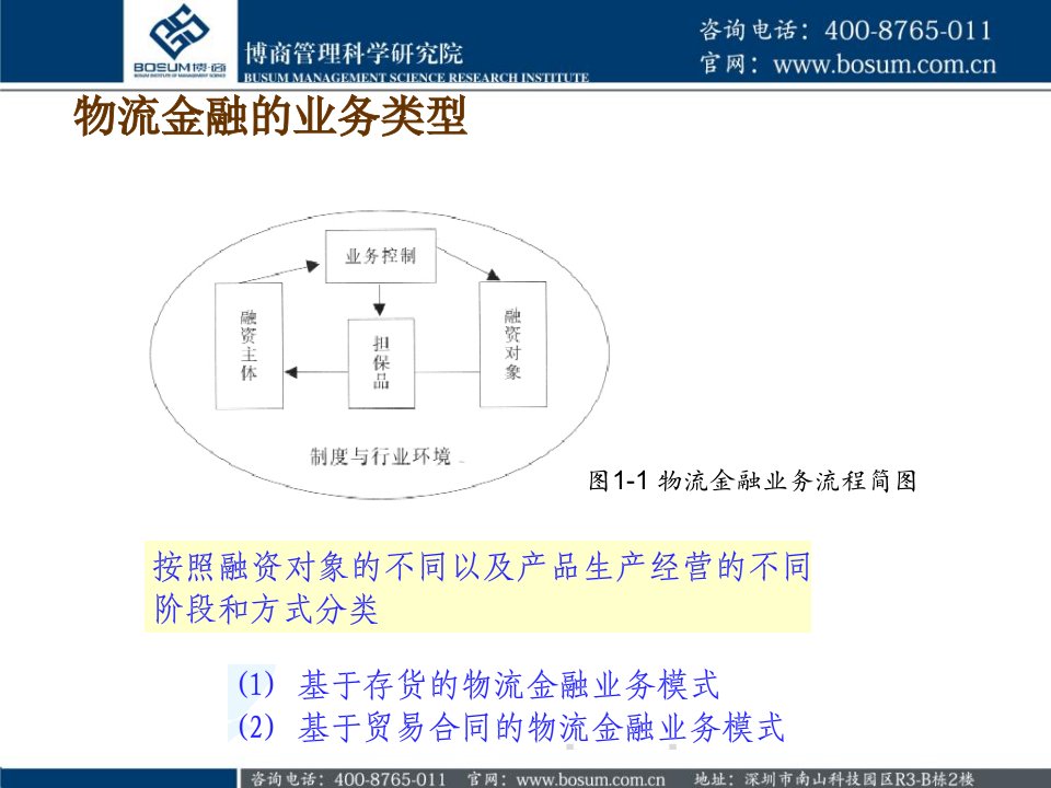 物流金融操作模式以及主要运作方式解析博商课件