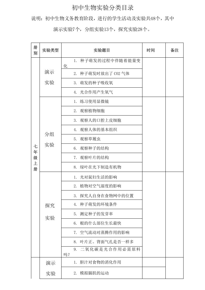 初中生物实验演示实验、分组实验目录