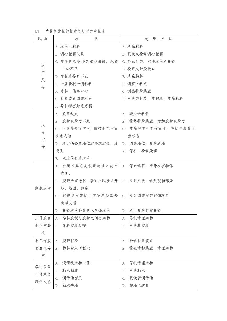 皮带机常见的故障与处理方法