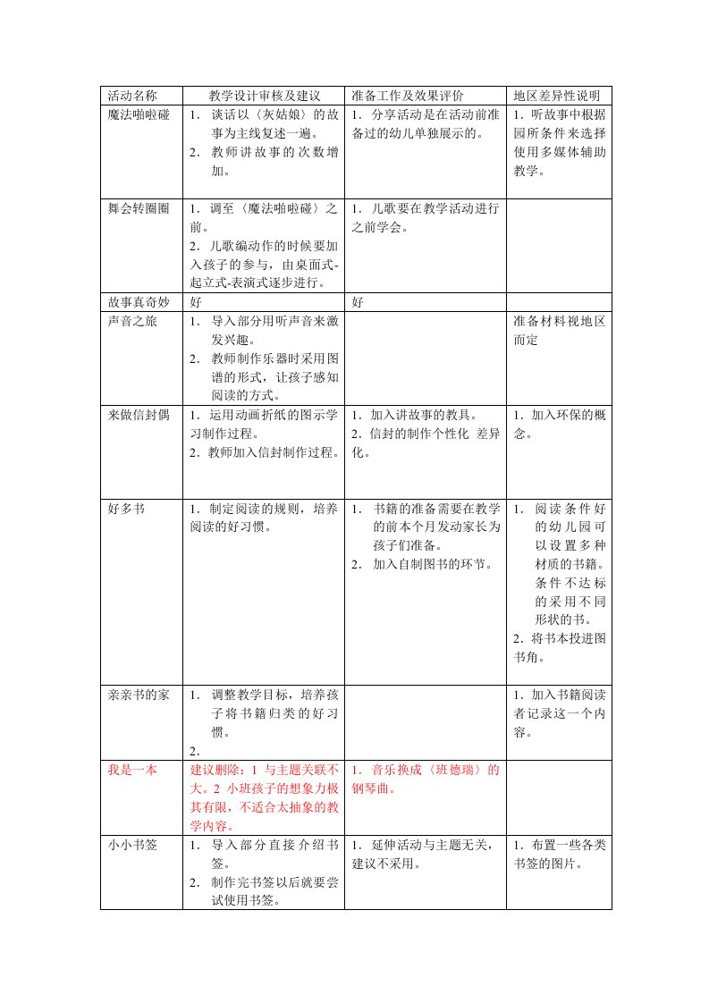 小班下《我爱听故事》